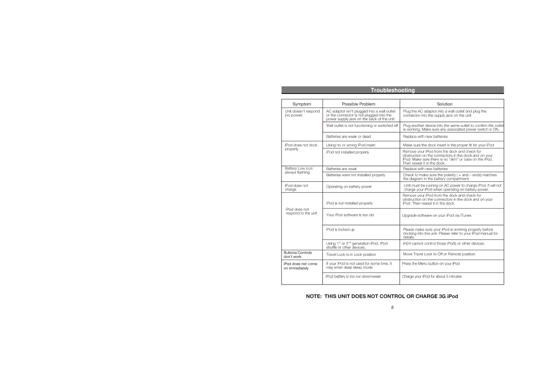 iHome IH24 IB warranty Troubleshooting 