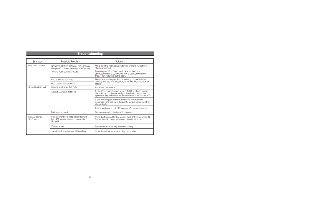 iHome IH24 IB warranty Troubleshooting 