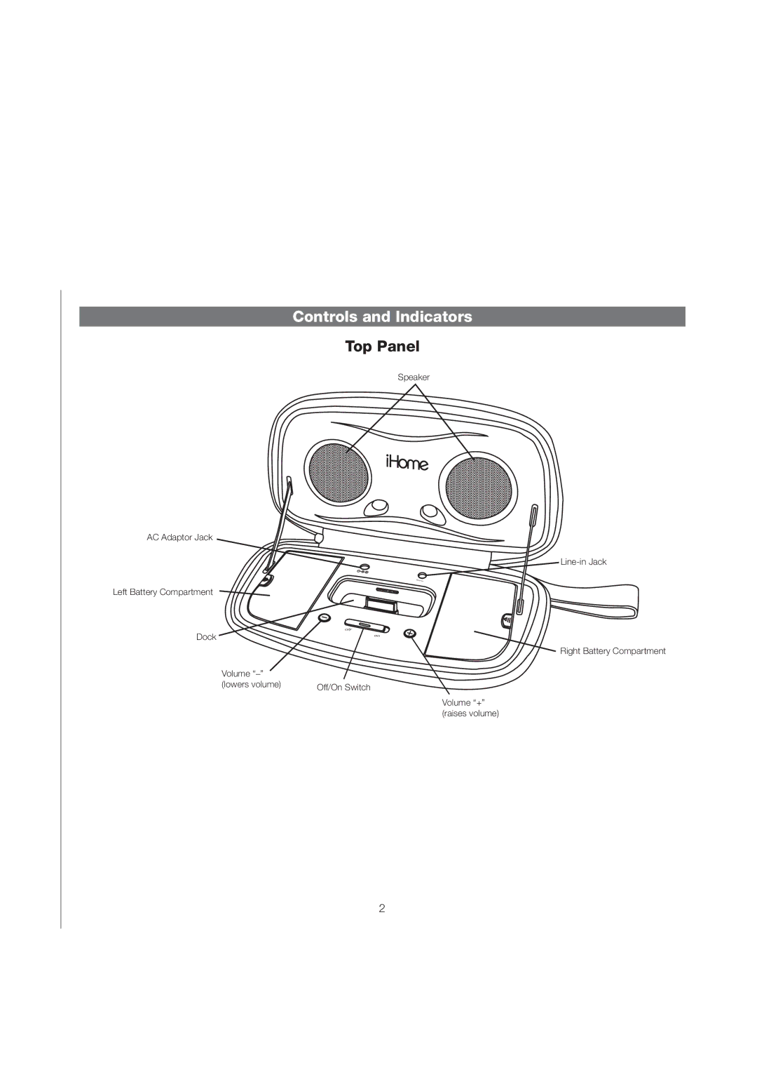 iHome iH29 manual Controls and Indicators, Top Panel 