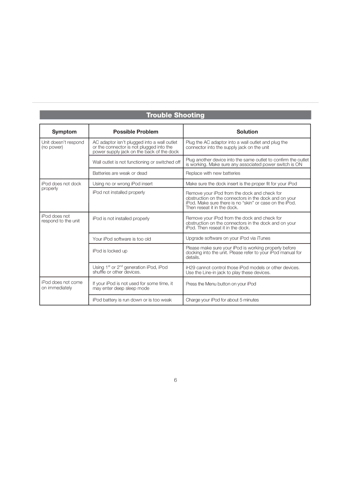 iHome iH29 manual Trouble Shooting, Symptom Possible Problem Solution 