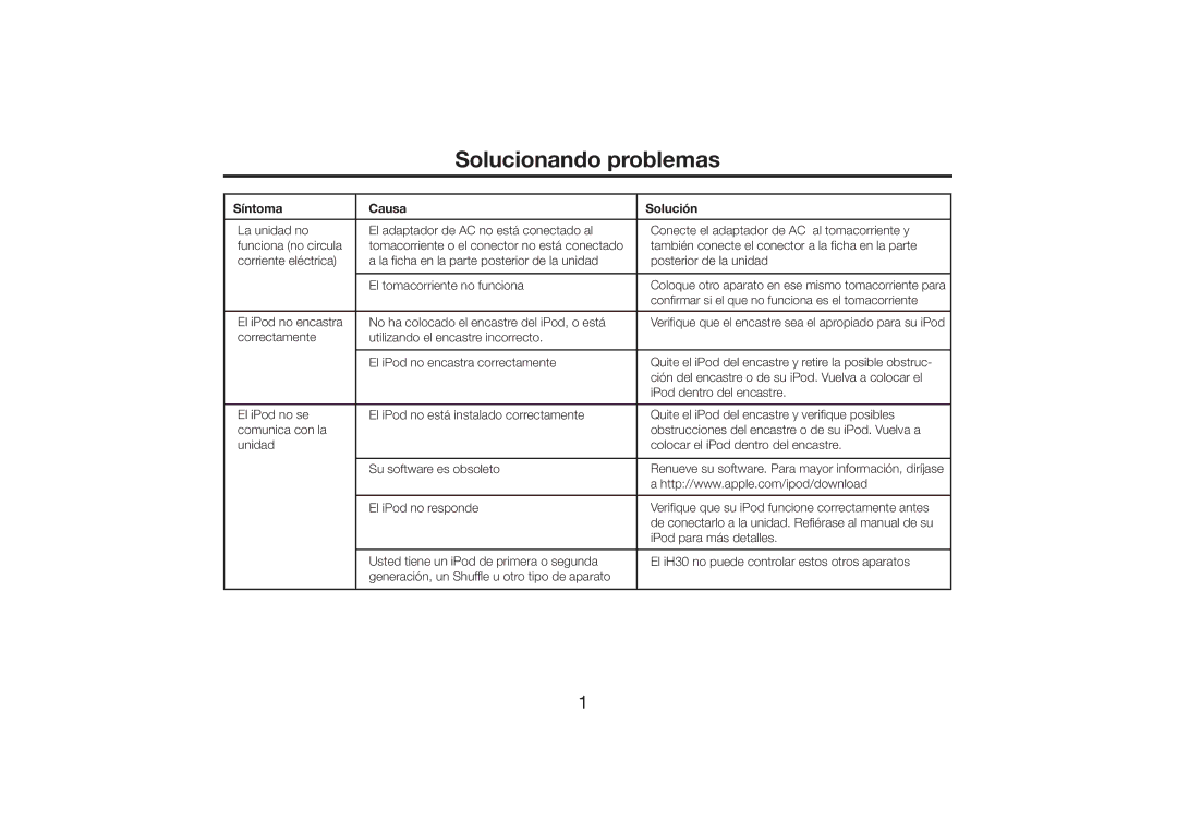 iHome iH30 warranty Solucionando problemas, Síntoma Causa Solución 