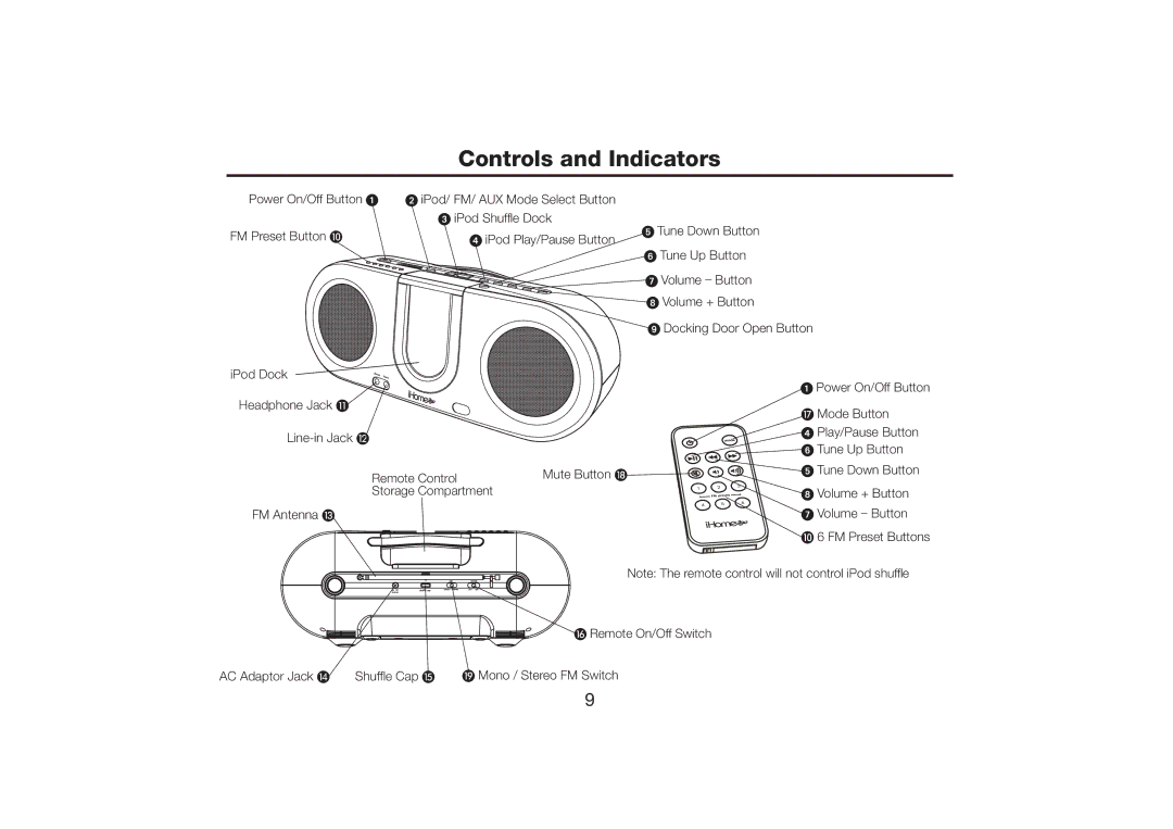 iHome iH31H warranty Controls and Indicators 