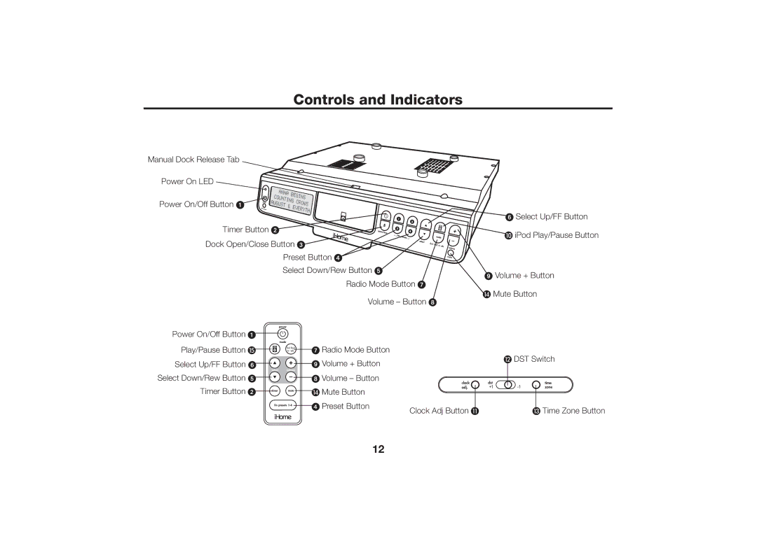 iHome iH36 manual Controls and Indicators 