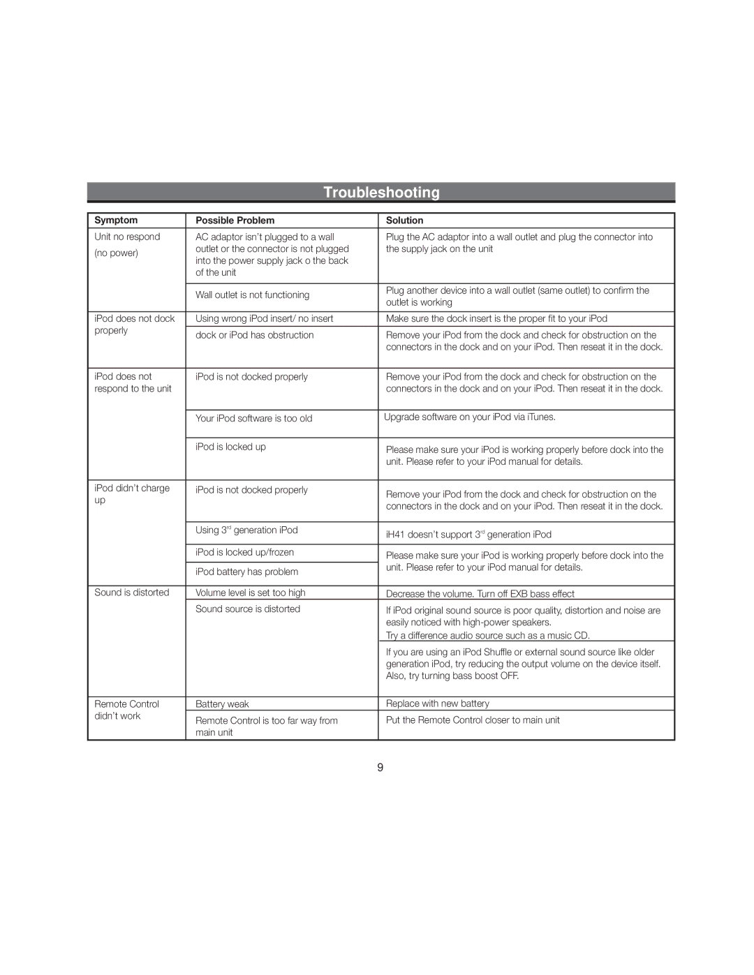 iHome iH41 manual Troubleshooting, Symptom Possible Problem Solution 