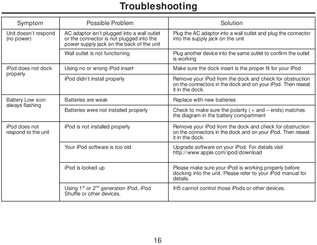 iHome iH5 manual Troubleshooting, Symptom Possible Problem Solution 