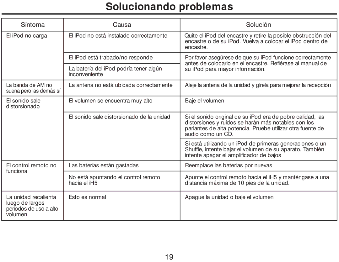 iHome iH5 manual El iPod no carga El iPod no está instalado correctamente 