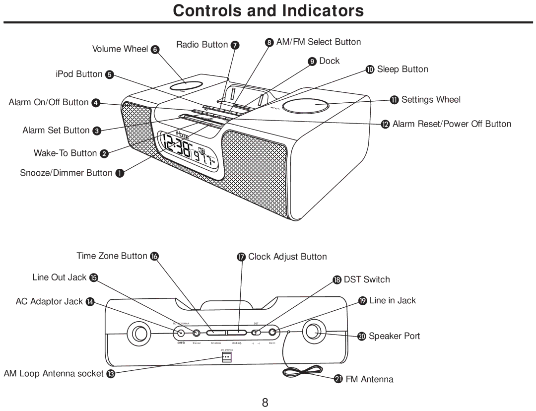 iHome iH5 manual Controls and Indicators 