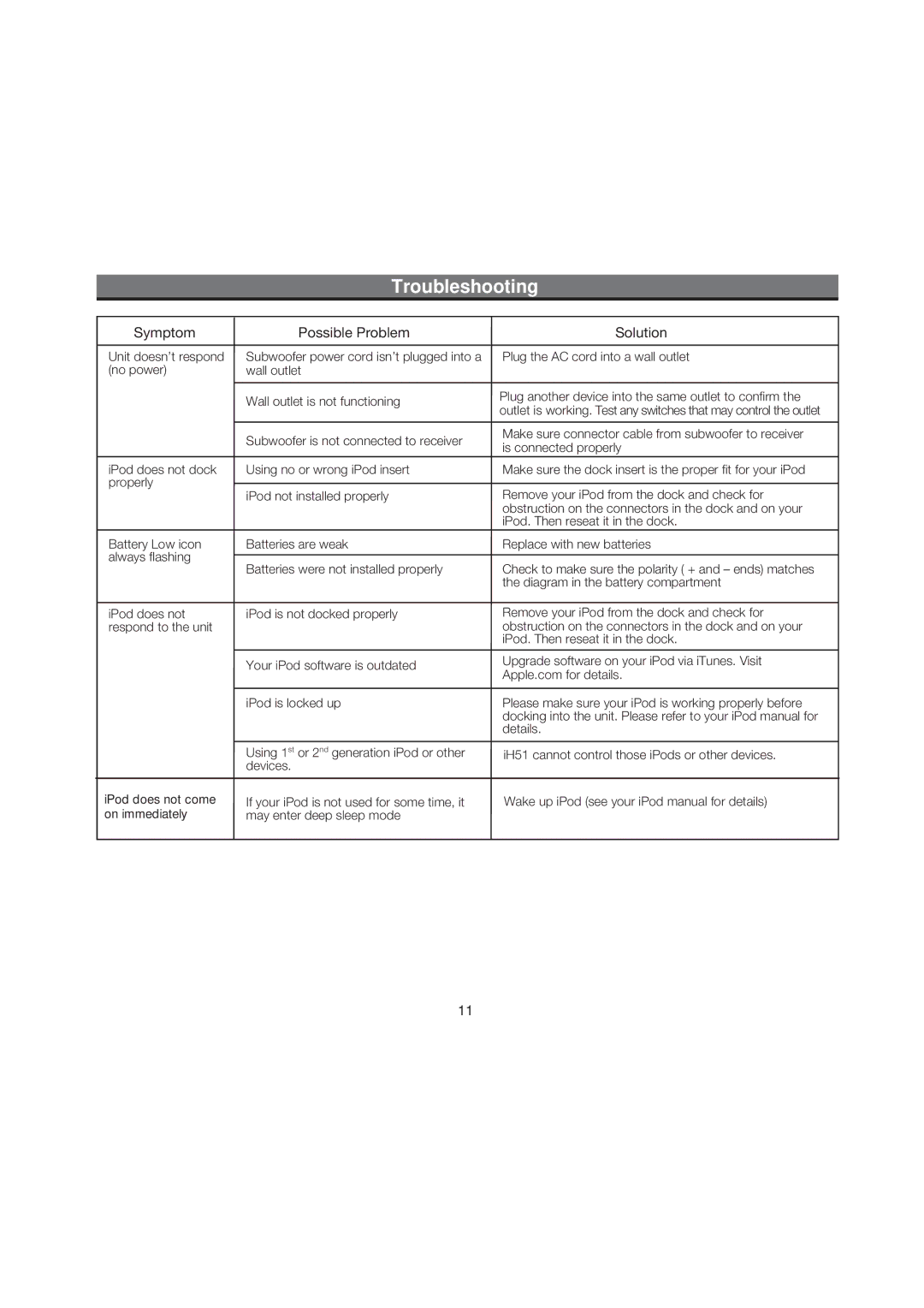 iHome iH51 manual Troubleshooting, Symptom Possible Problem Solution 