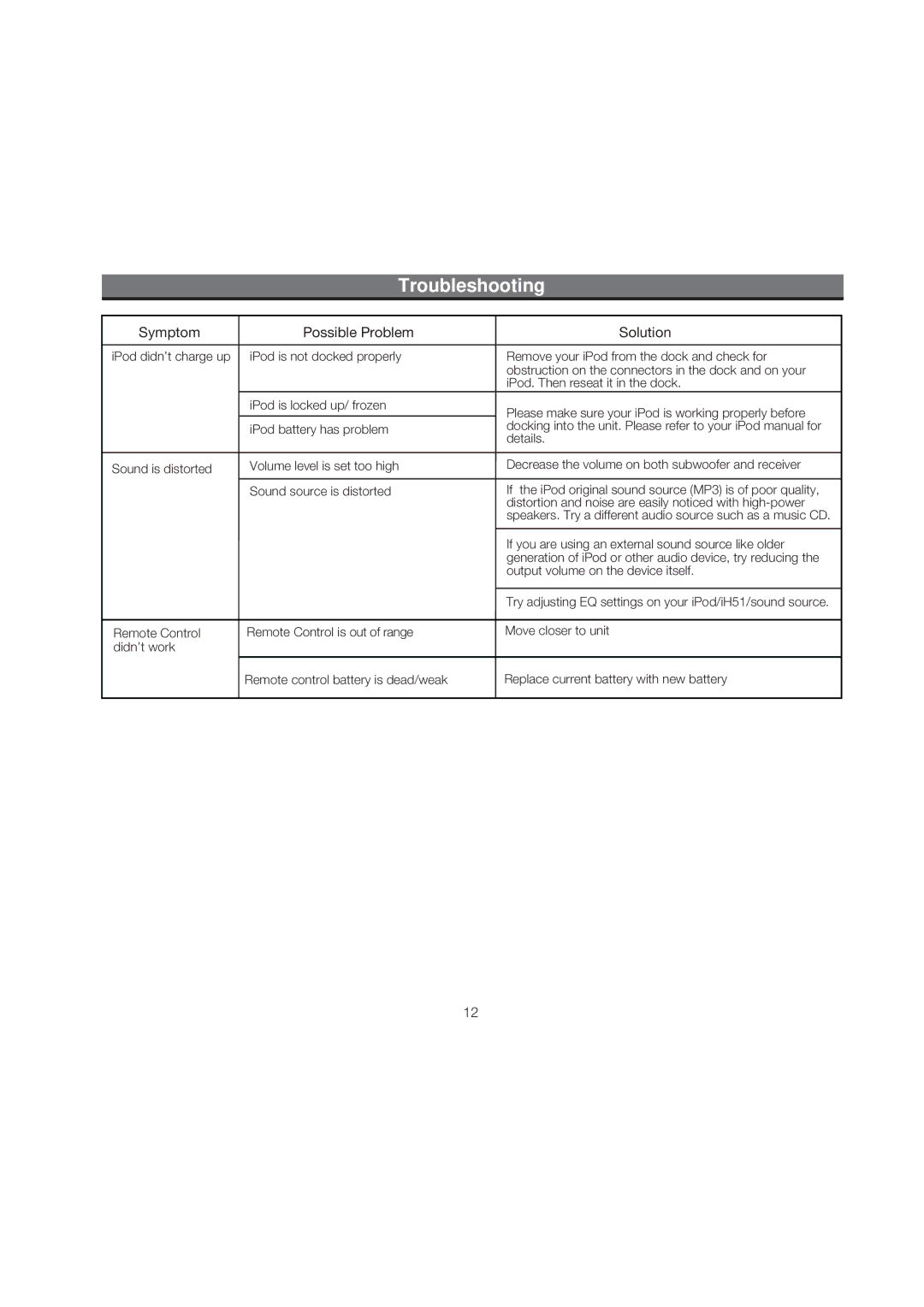 iHome iH51 manual Troubleshooting 