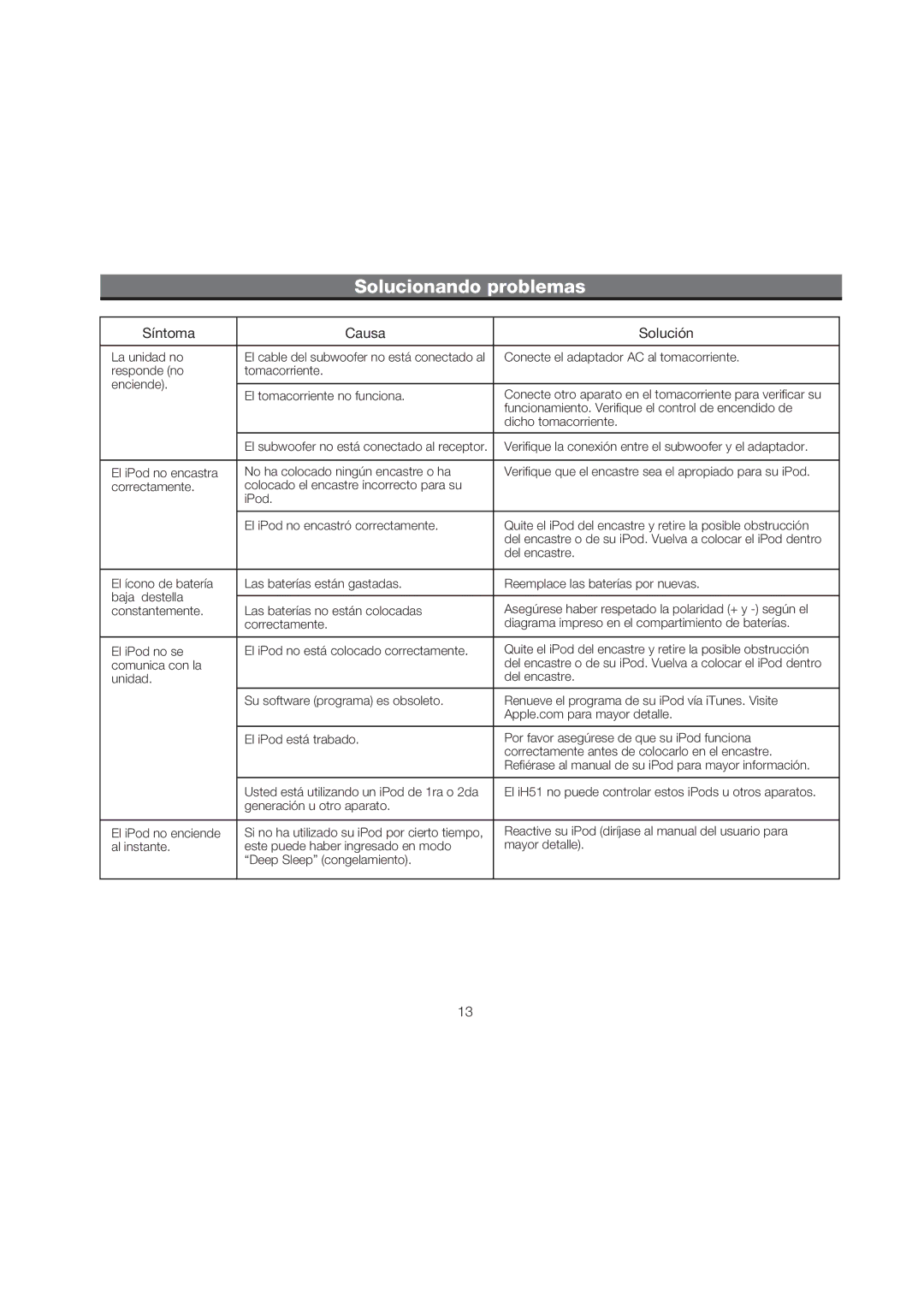 iHome iH51 manual Solucionando problemas, Síntoma Causa Solución 