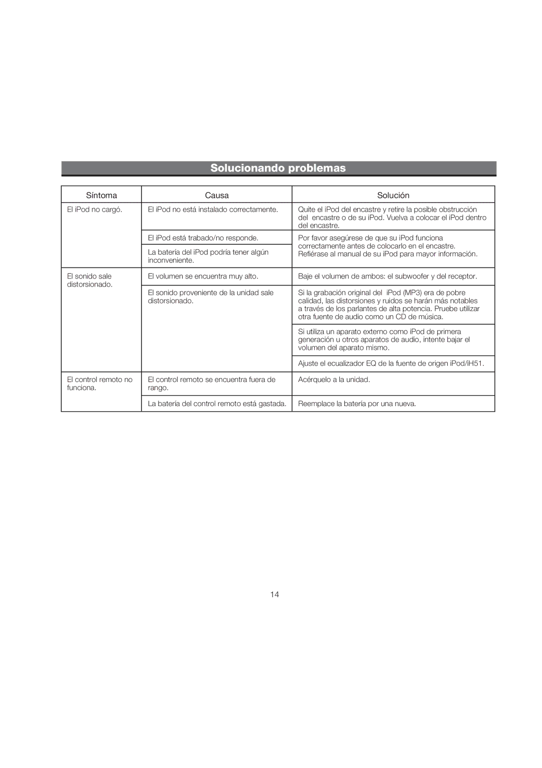 iHome iH51 manual Solucionando problemas 