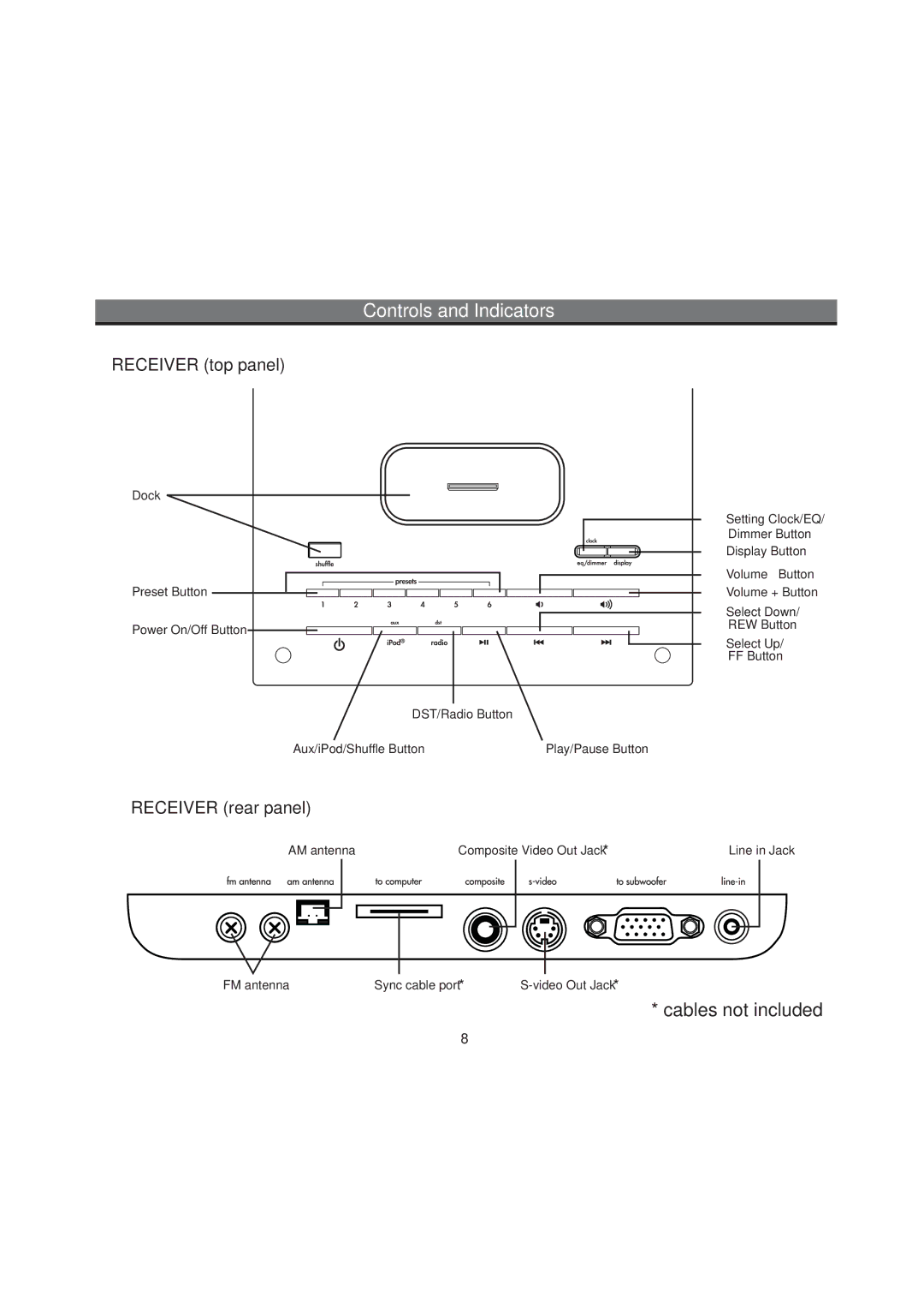 iHome IH52 manual Controls and Indicators, Receiver top panel, Receiver rear panel 