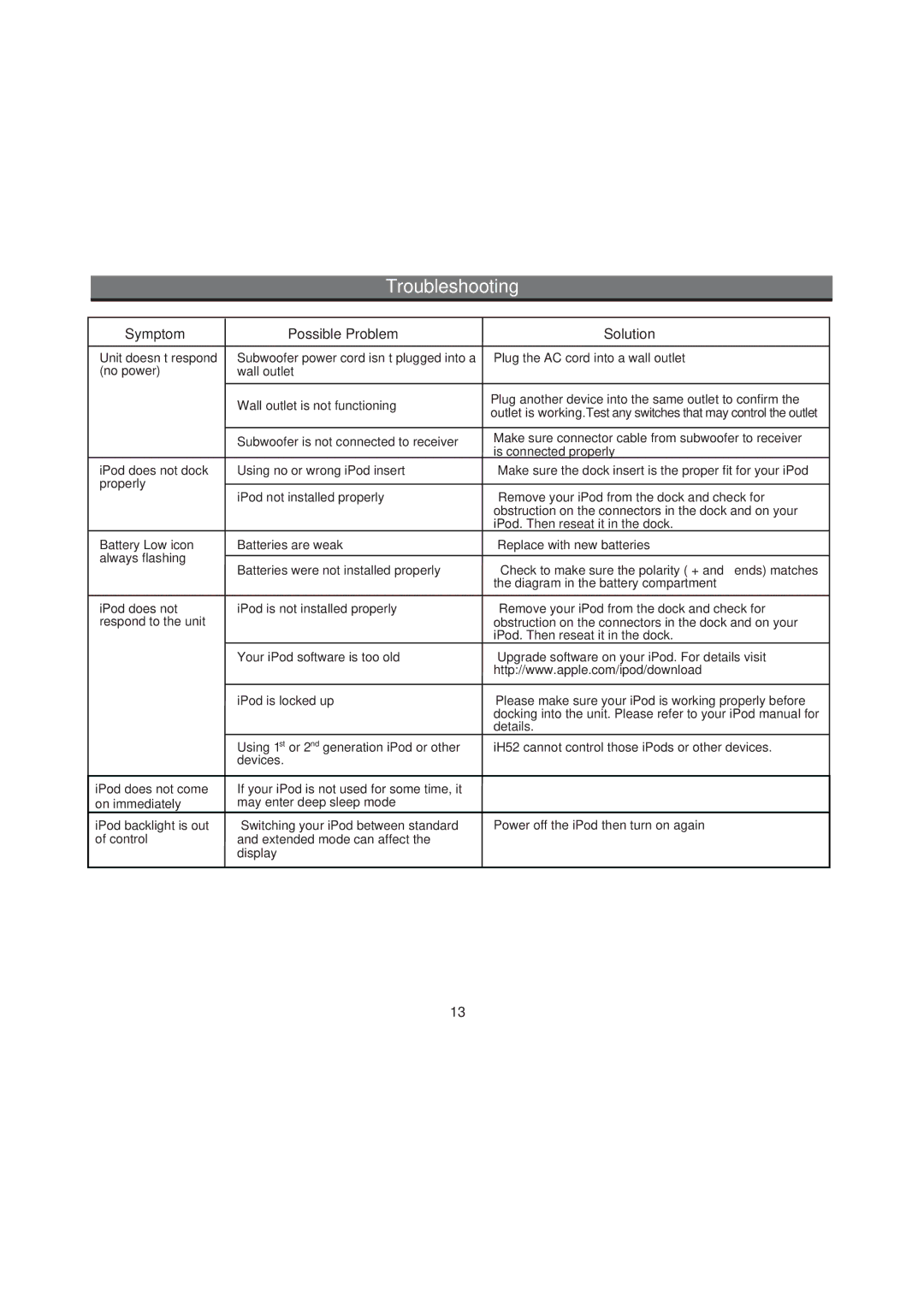 iHome IH52 manual Troubleshooting, Symptom Possible Problem Solution 