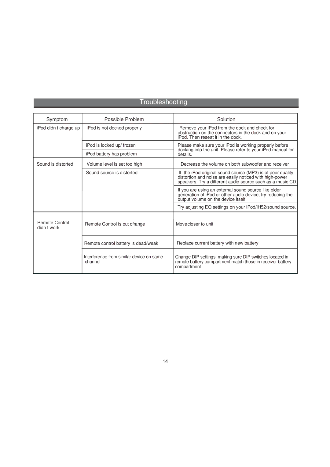 iHome IH52 manual Troubleshooting 