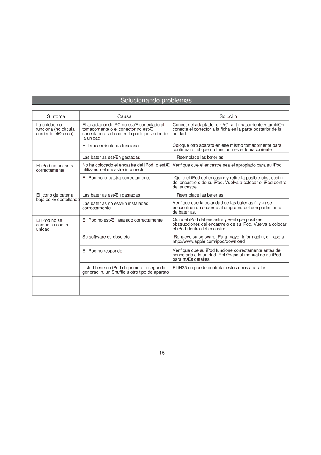 iHome IH52 manual Solucionando problemas, Síntoma Causa Solución 