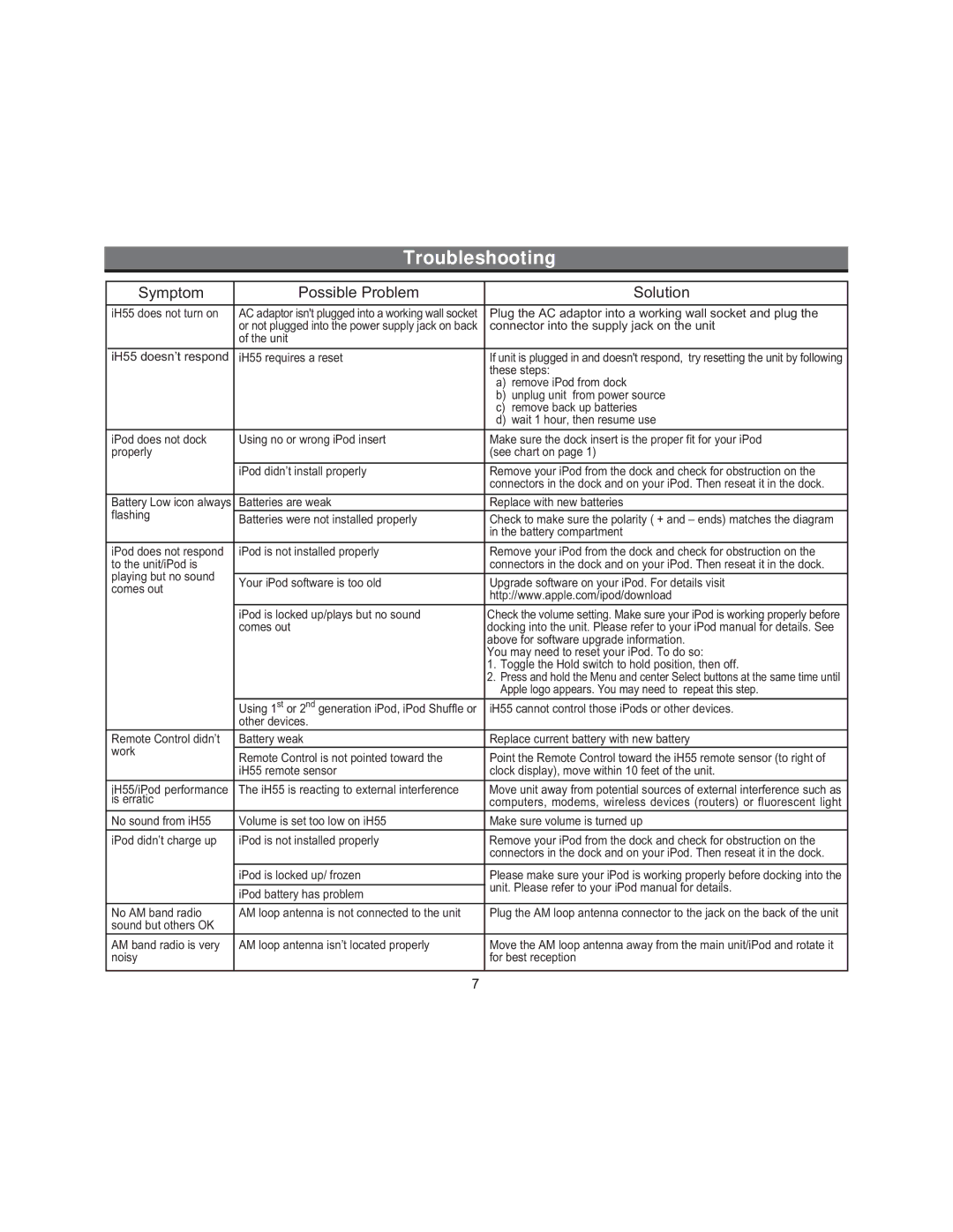 iHome iH55 manual Troubleshooting, Symptom Possible Problem Solution 