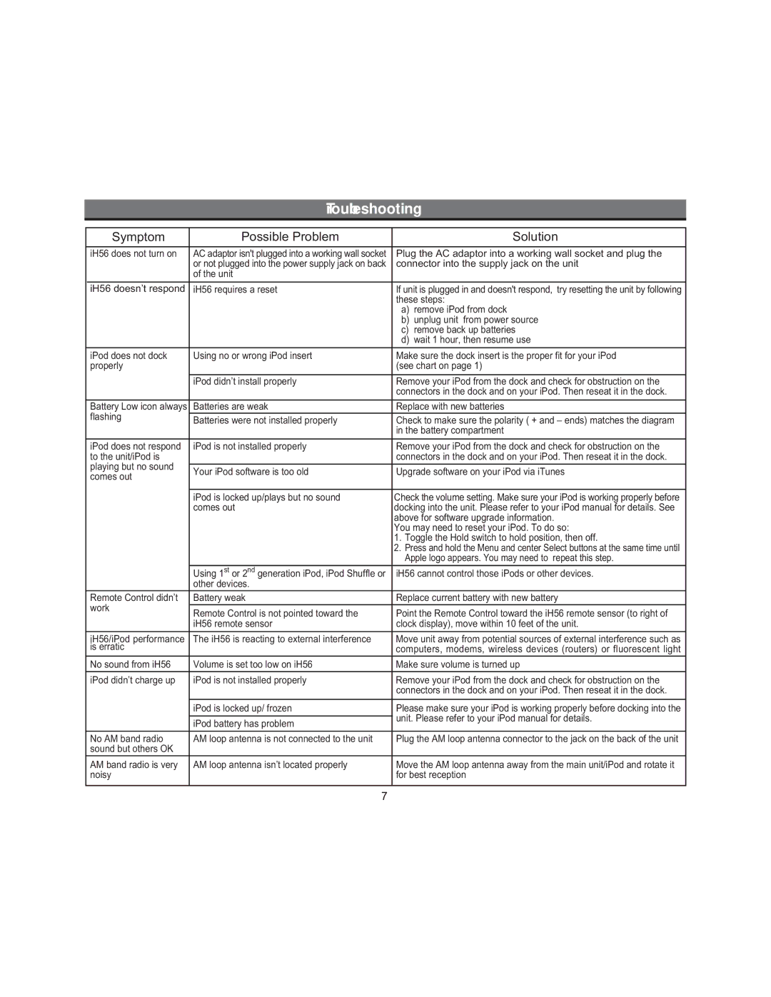 iHome iH56 IB manual Troubleshooting, Symptom Possible Problem Solution 