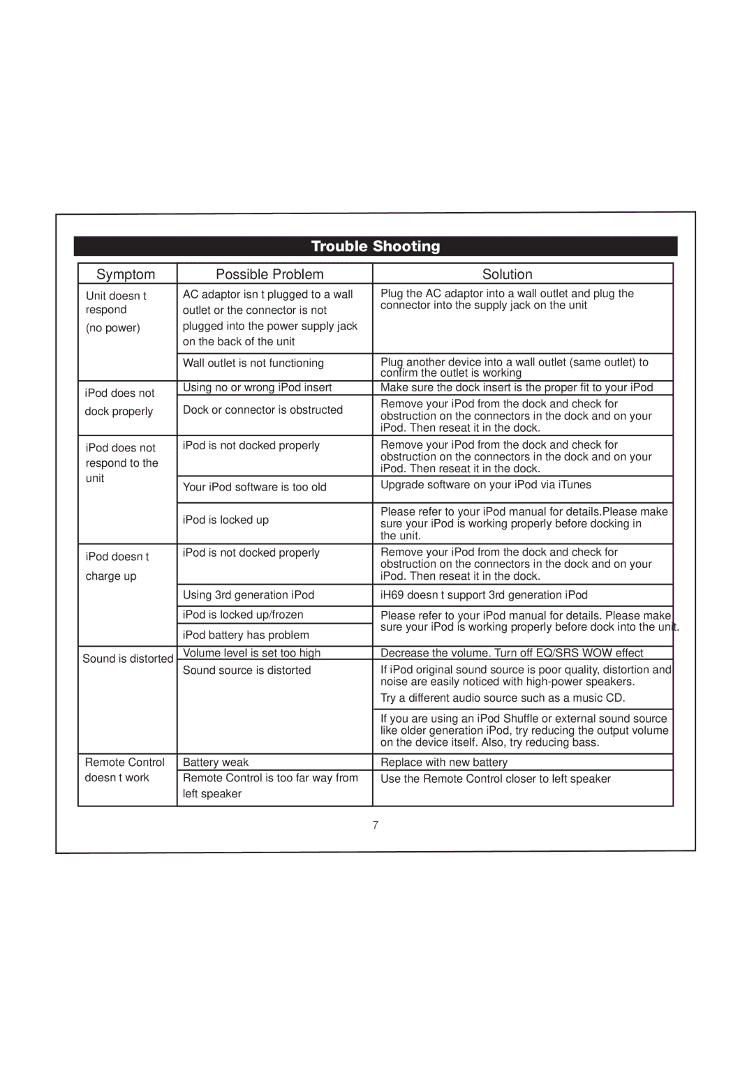 iHome iH69 manual Trouble Shooting 