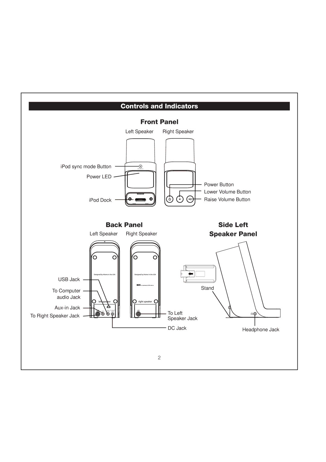 iHome iH69 manual Controls and Indicators 