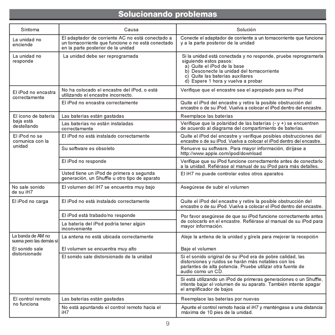 iHome iH7 manual Solucionando problemas 