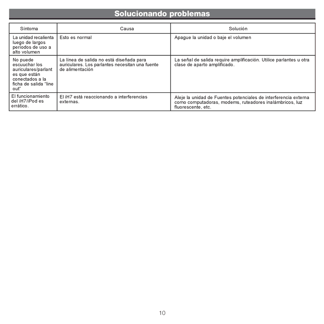 iHome iH7 manual Síntoma Causa Solución 