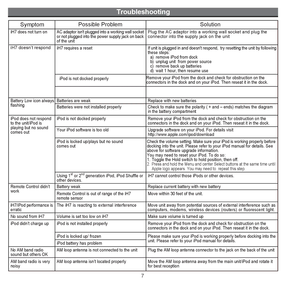 iHome iH7 manual Troubleshooting 