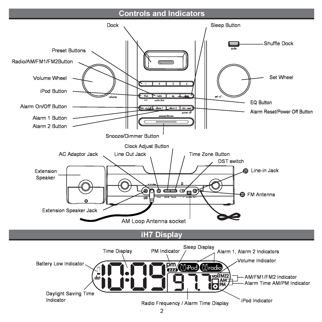 iHome manual Controls and Indicators, iH7 Display, AM Loop Antenna socket N 