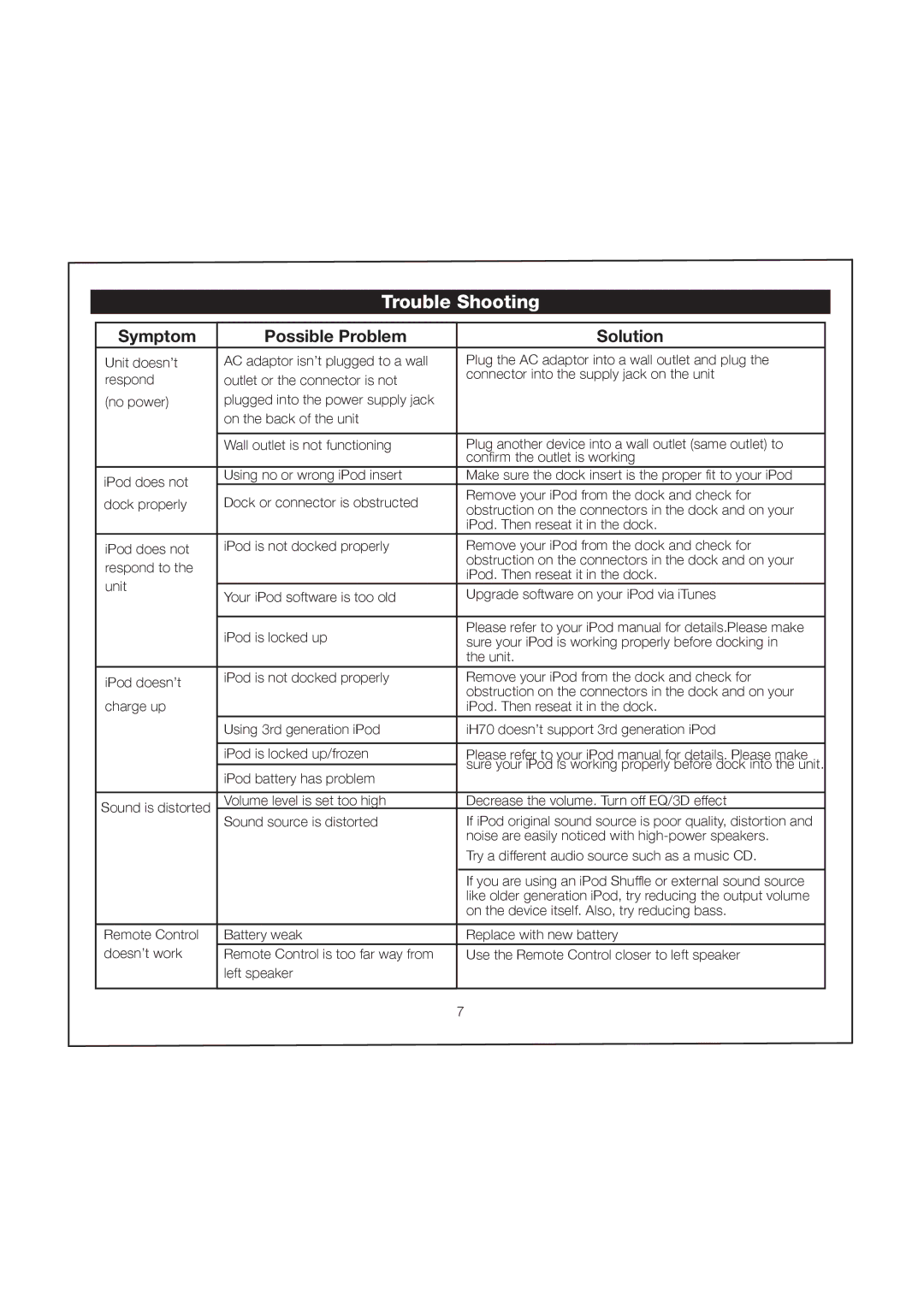 iHome iH70 manual Trouble Shooting, Symptom Possible Problem Solution 