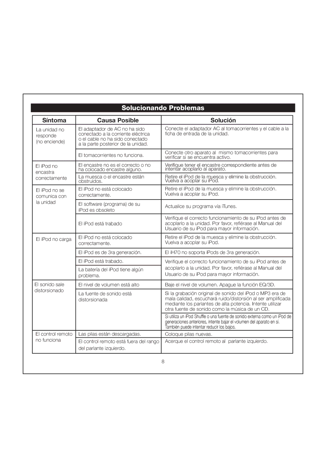 iHome iH70 manual Solucionando Problemas, Síntoma Causa Posible Solución 