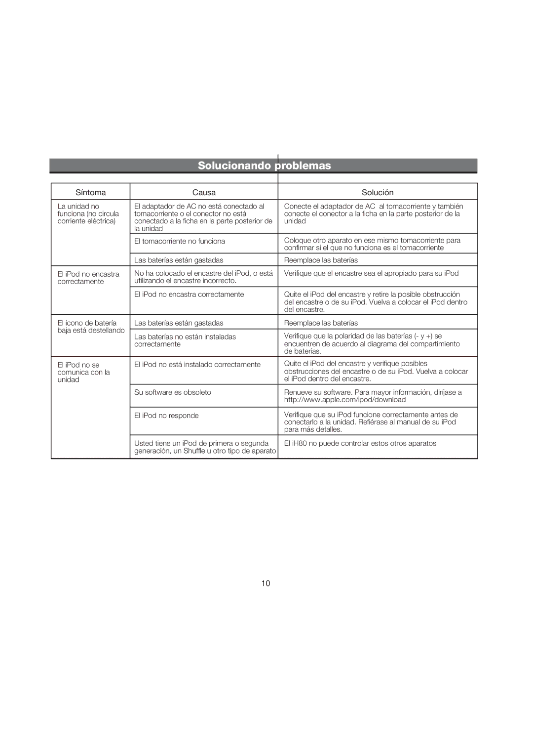 iHome iH80 manual Solucionando Problemas, Síntoma Causa Solución 