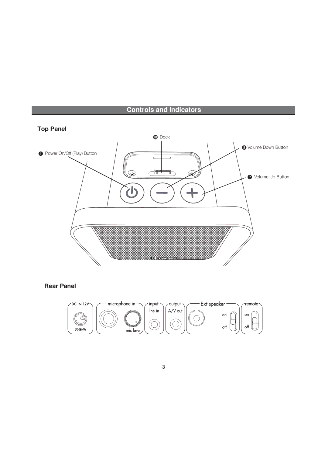 iHome iH80 manual Controls and Indicators, Top Panel, Rear Panel 