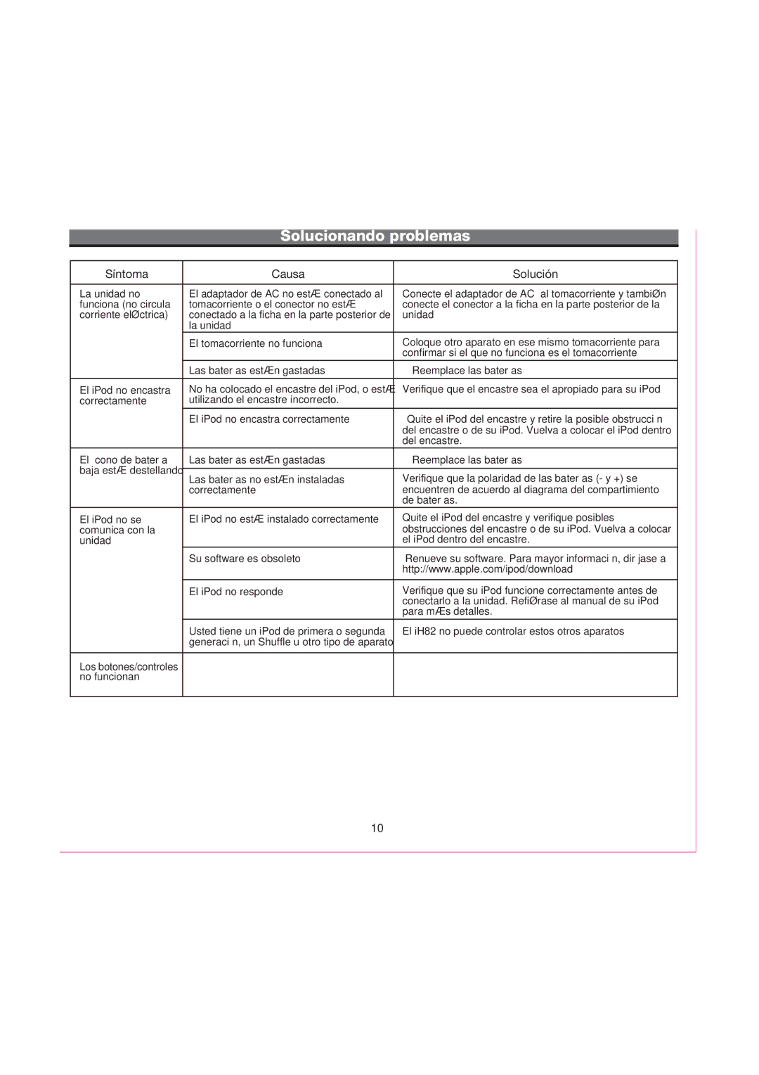 iHome iH82 manual Solucionando problemas, Síntoma Causa Solución 