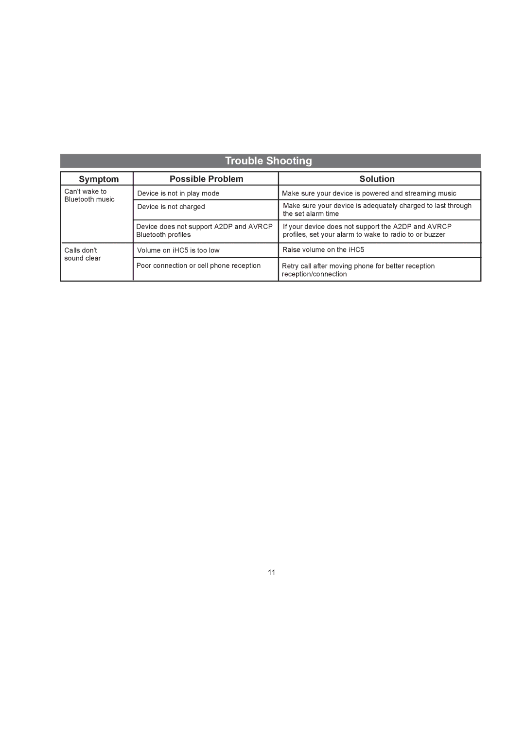 iHome iHC5 manual Trouble Shooting 