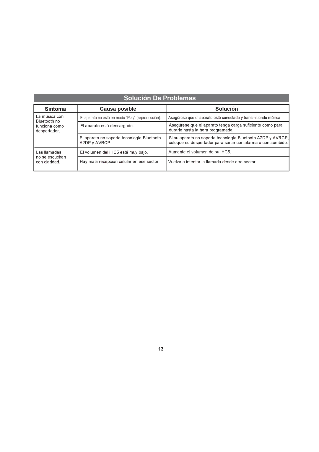 iHome iHC5 manual A2DP y Avrcp 