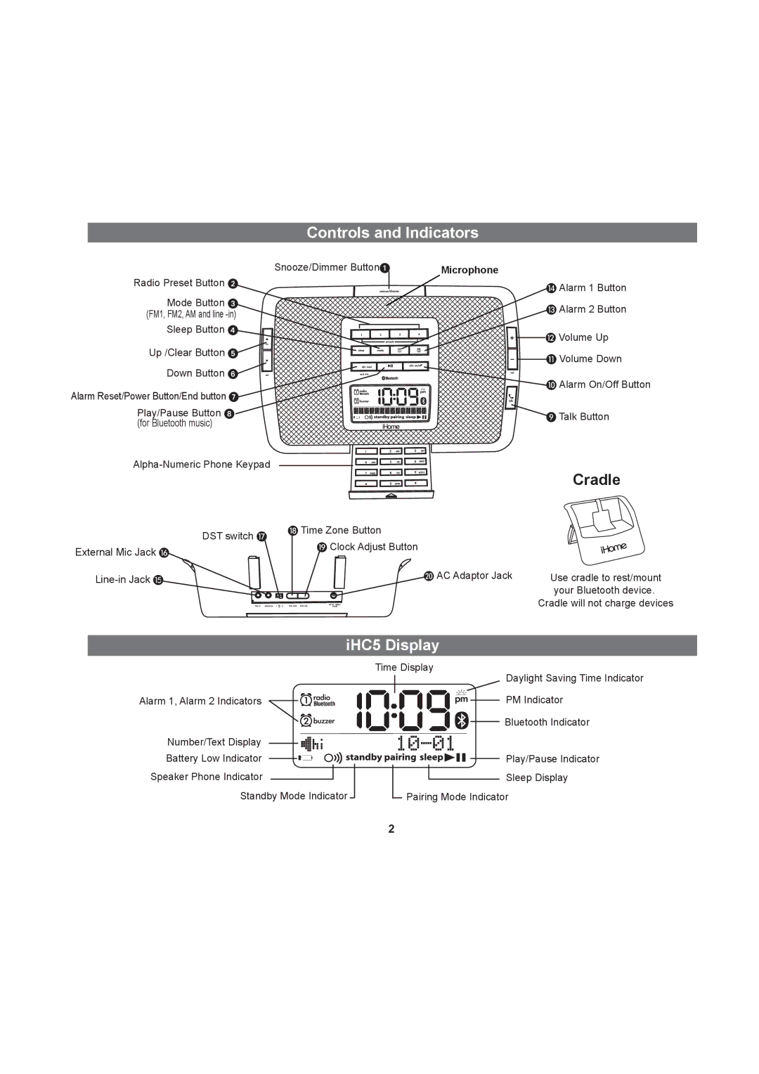 iHome iHC5 manual Controls and Indicators, Cradle, IHC5 Display 