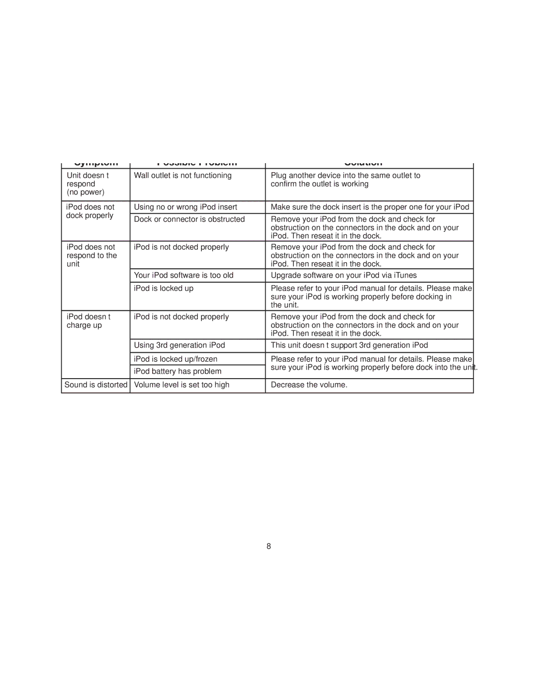 iHome ihome manual Trouble Shooting, Symptom Possible Problem Solution 