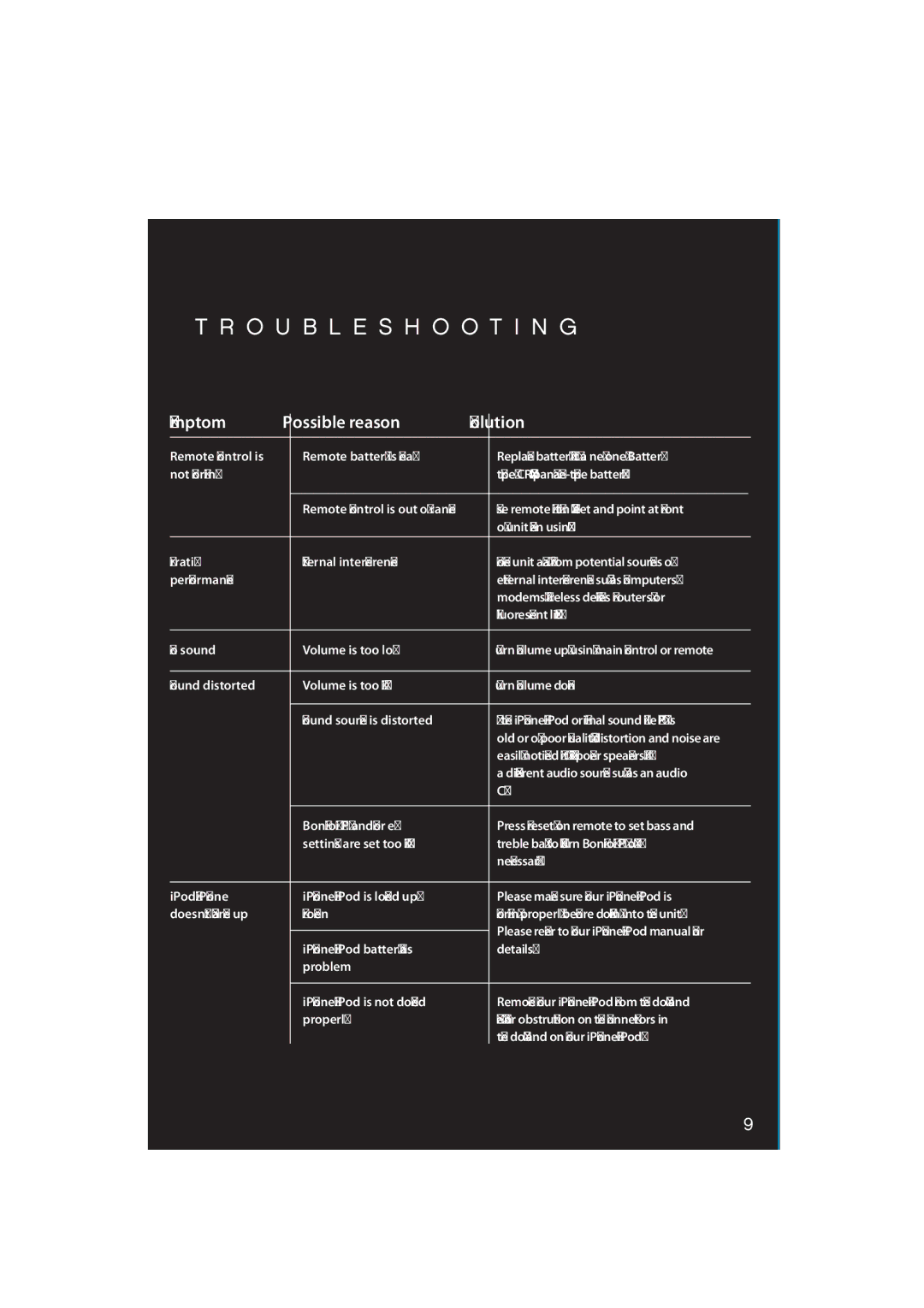 iHome iP1 manual Troubleshooting 