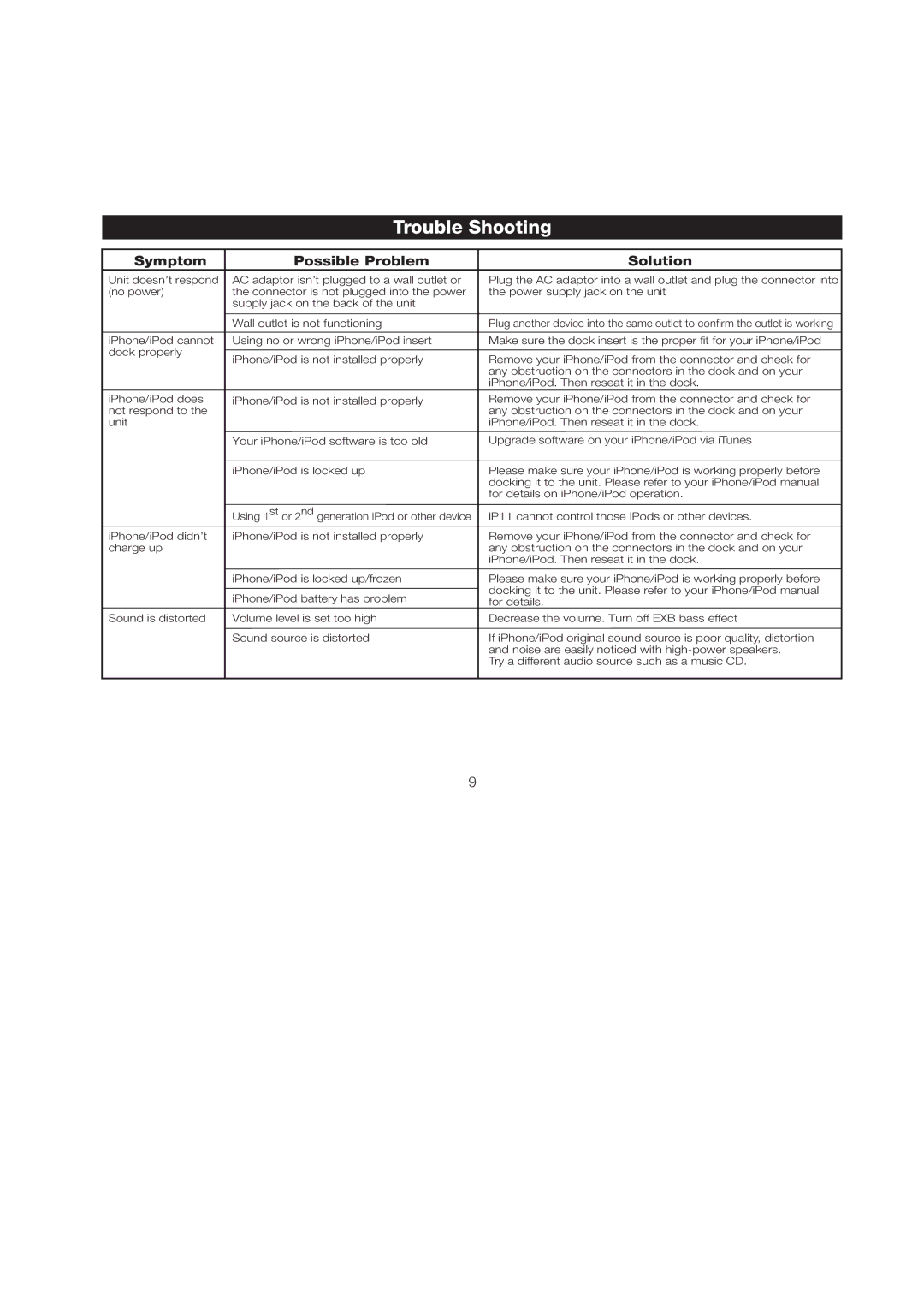 iHome iP11 manual Trouble Shooting, Symptom Possible Problem Solution 