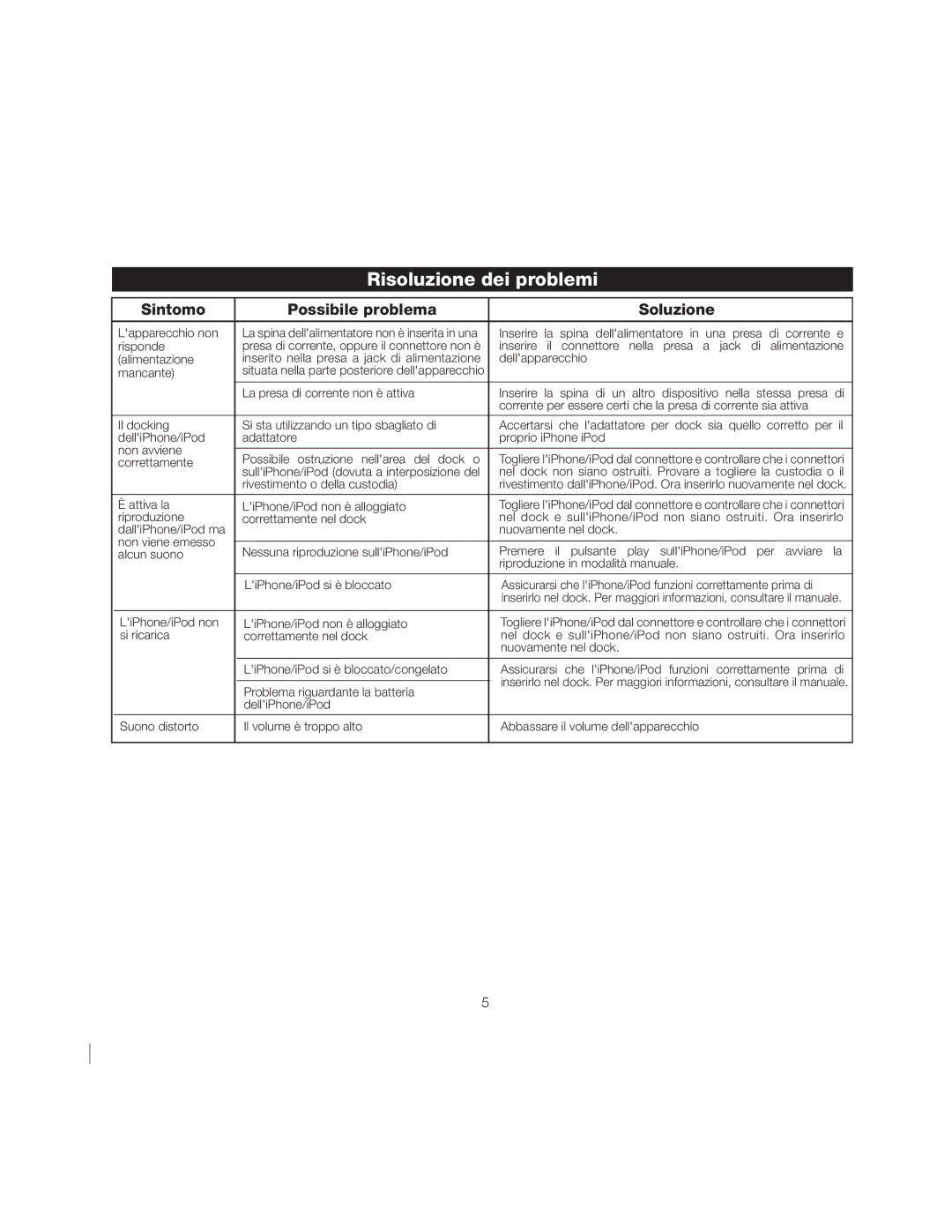 iHome ip15 instruction manual Risoluzione dei problemi, Sintomo Possibile problema Soluzione 