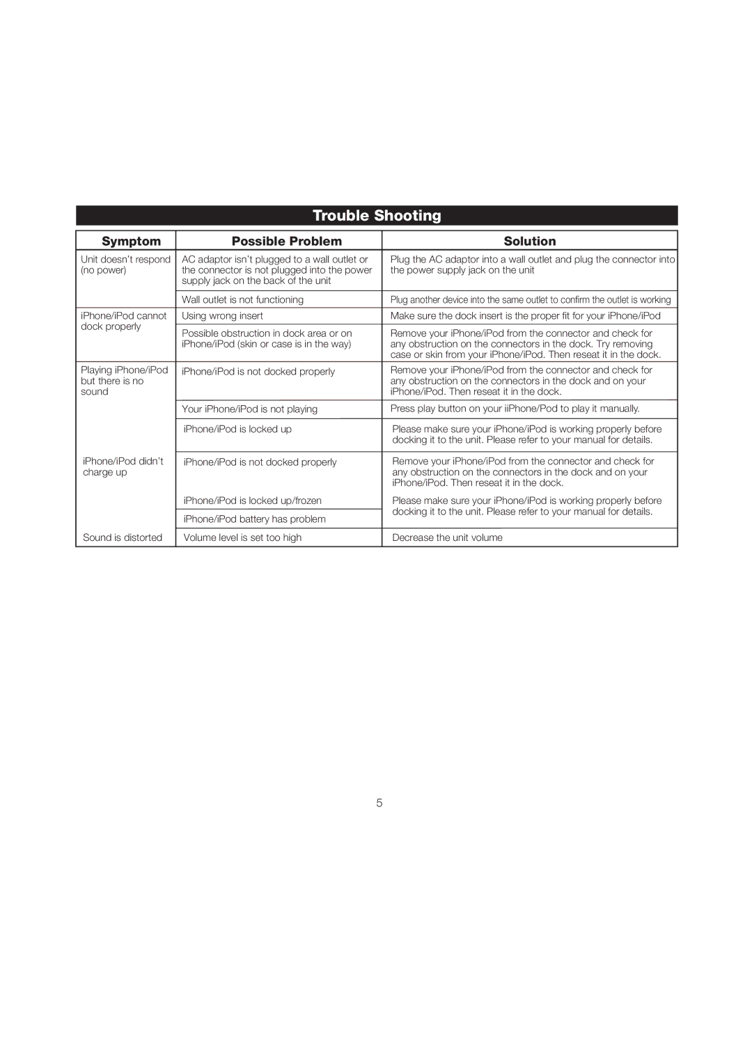 iHome ip15 instruction manual Trouble Shooting, Symptom Possible Problem Solution 