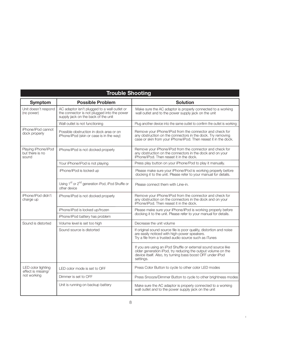 iHome IP18 instruction manual Trouble Shooting, Symptom Possible Problem Solution 