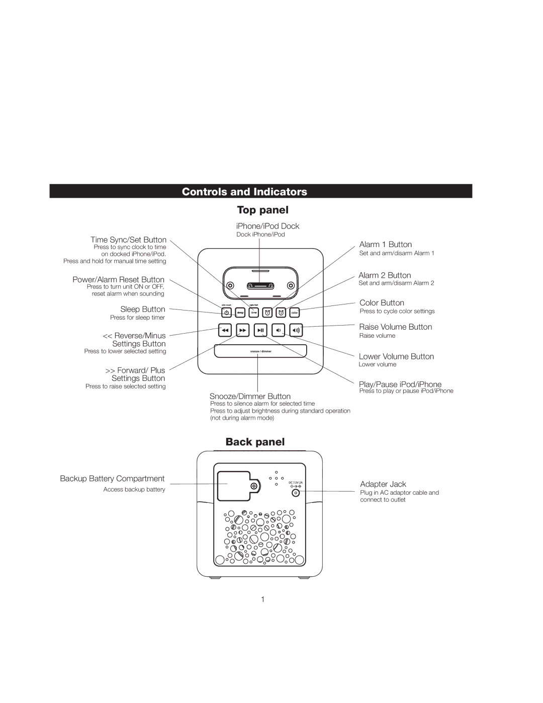 iHome IP18 instruction manual Controls and Indicators, Top panel 