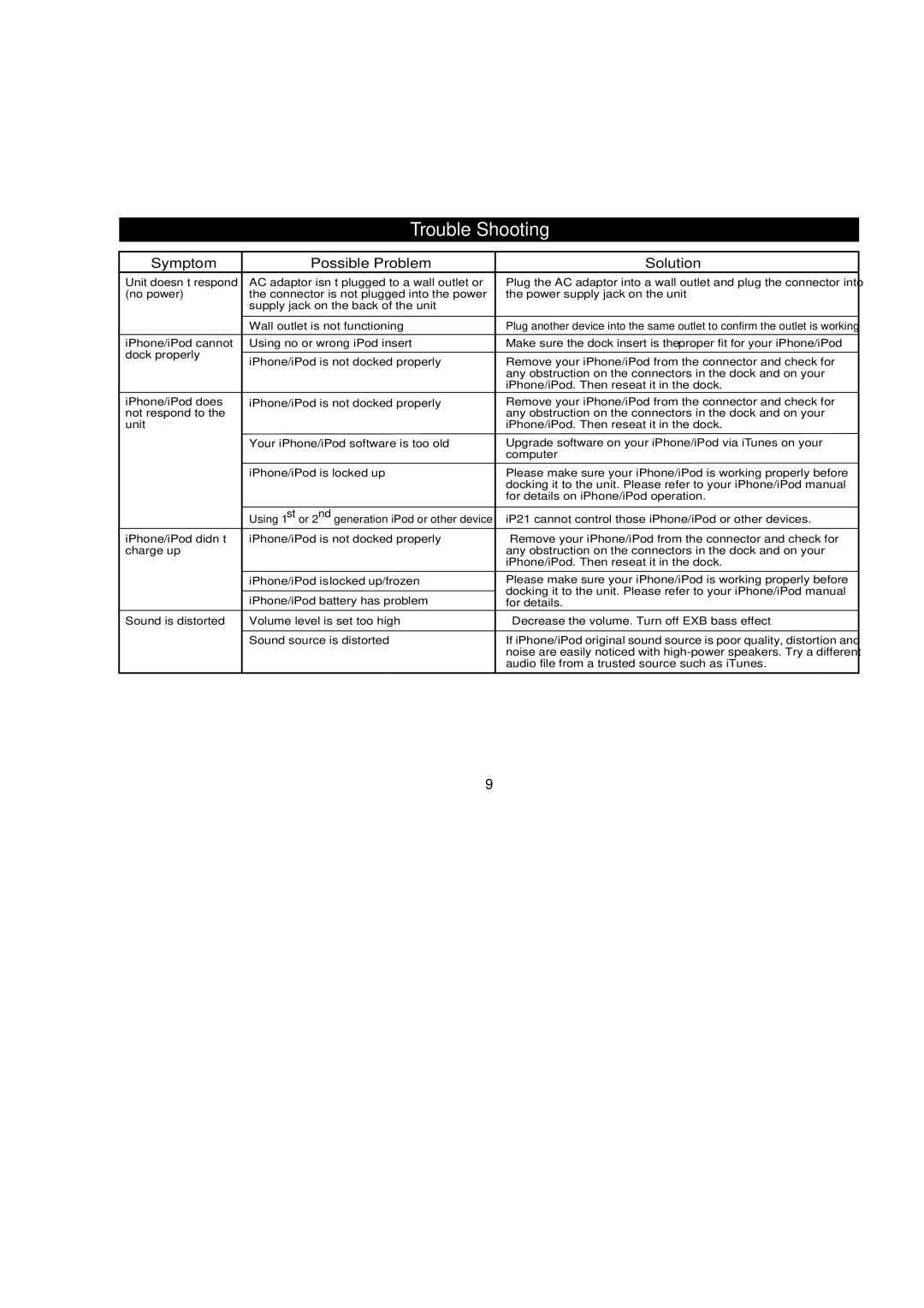 iHome IP21 manual Trouble Shooting, Symptom Possible Problem Solution 