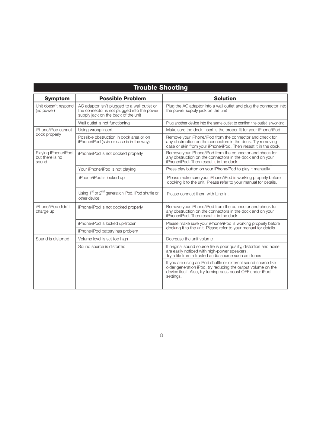 iHome IP23 manual Trouble Shooting, Symptom Possible Problem Solution 