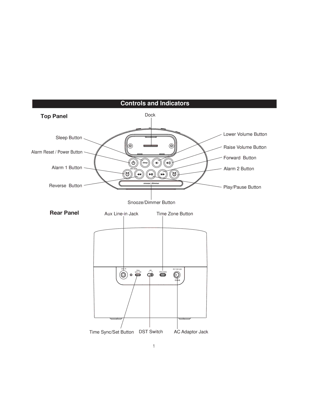 iHome IP23 manual Controls and Indicators, Rear Panel 