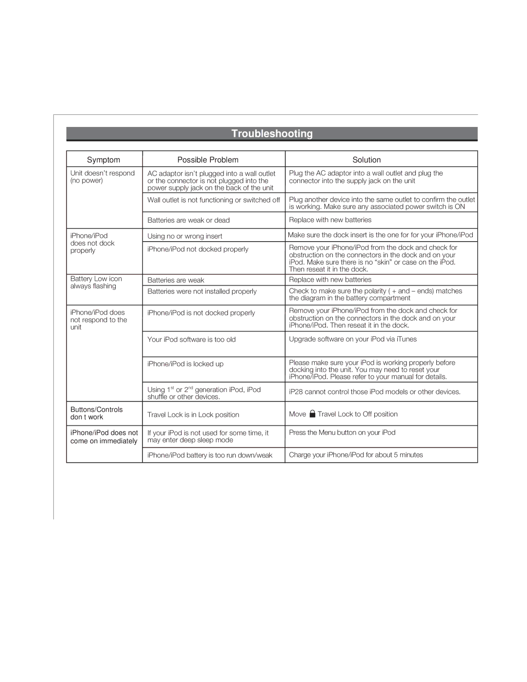 iHome IP28 manual Troubleshooting, Symptom Possible Problem Solution 