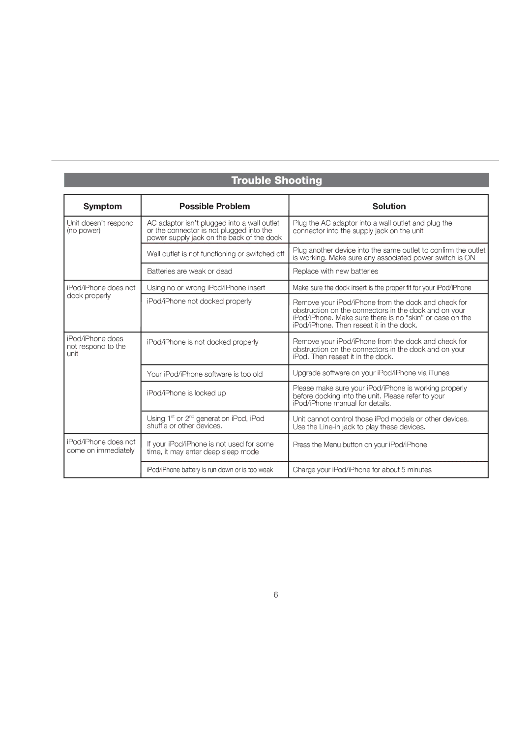 iHome iP37 manual Trouble Shooting, Symptom Possible Problem Solution 