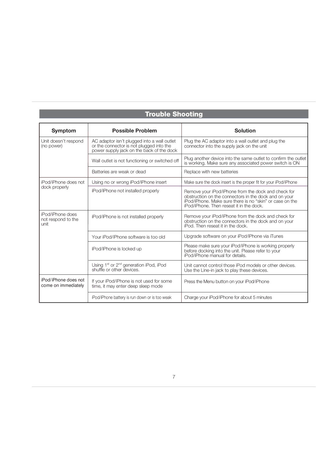 iHome IP38 manual Trouble Shooting, Symptom Possible Problem Solution 