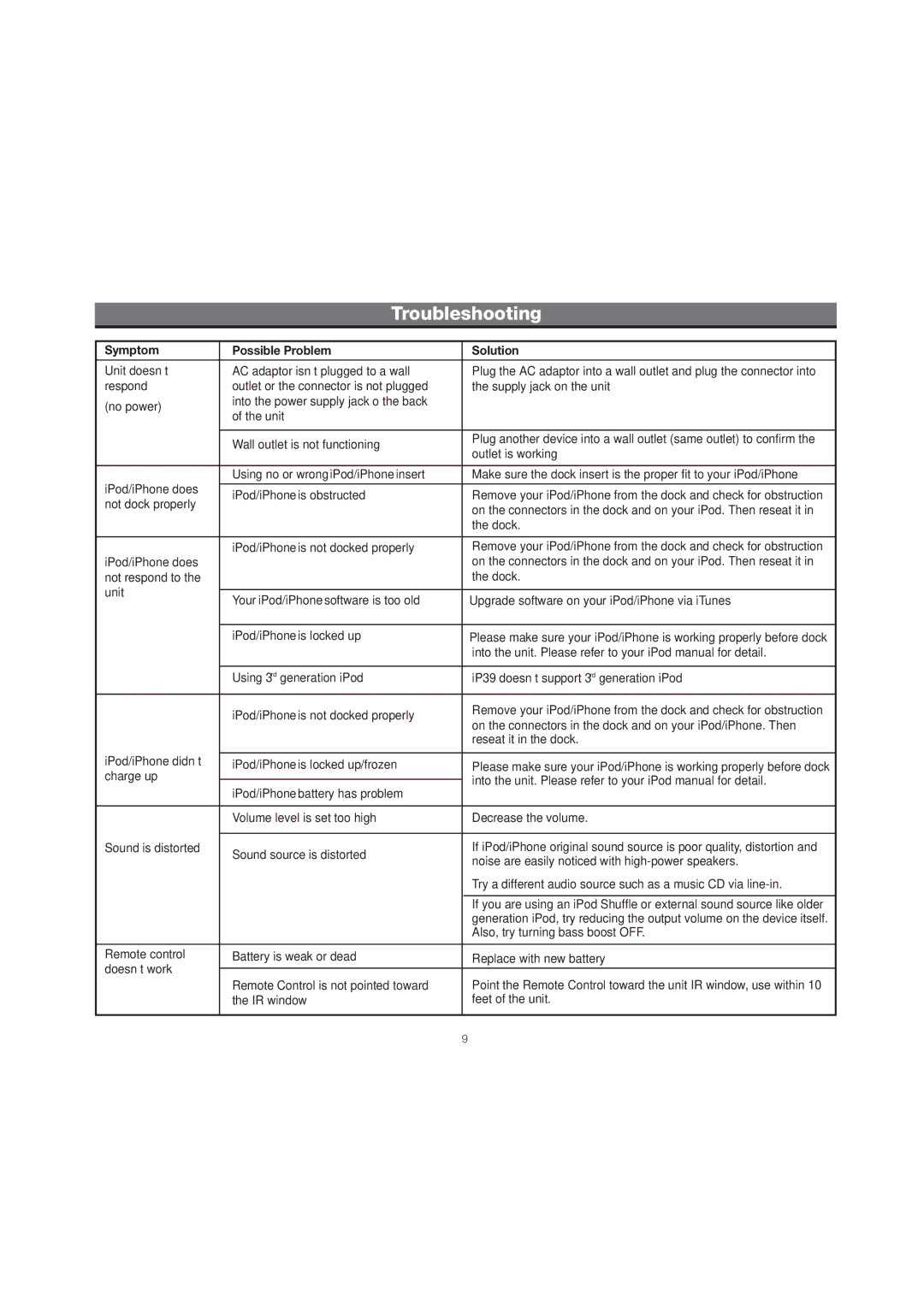 iHome IP39 manual Troubleshooting, Symptom Possible Problem Solution 