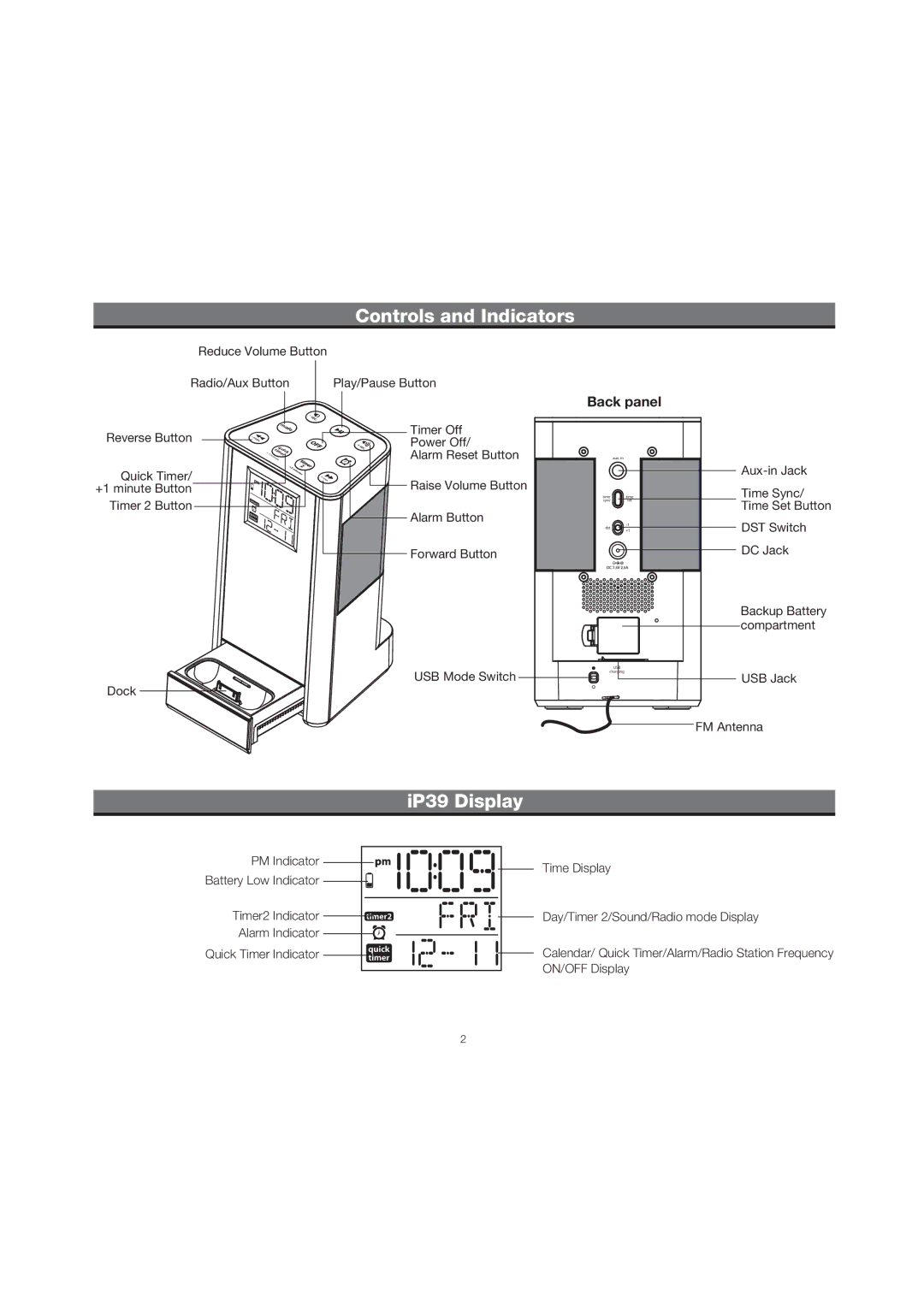 iHome manual Controls and Indicators, IP39 Display, Back panel 